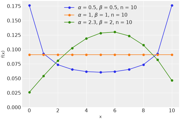 ../../../_images/pymc-BetaBinomial-1.png