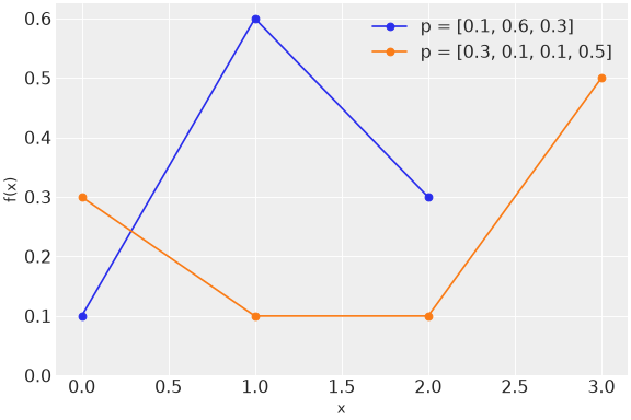 ../../../_images/pymc-Categorical-1.png