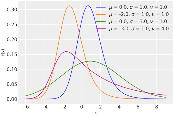 ../../../_images/pymc-ExGaussian-1.png