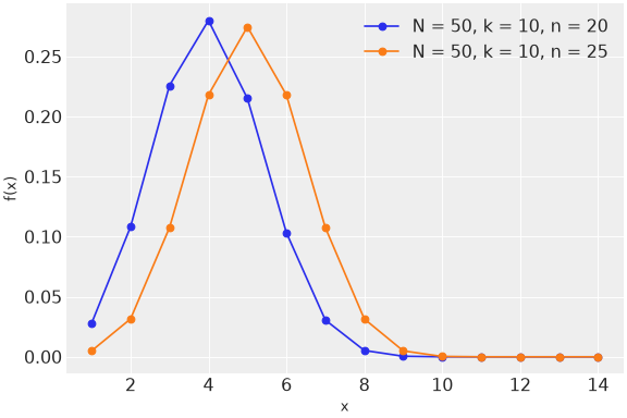 ../../../_images/pymc-HyperGeometric-1.png