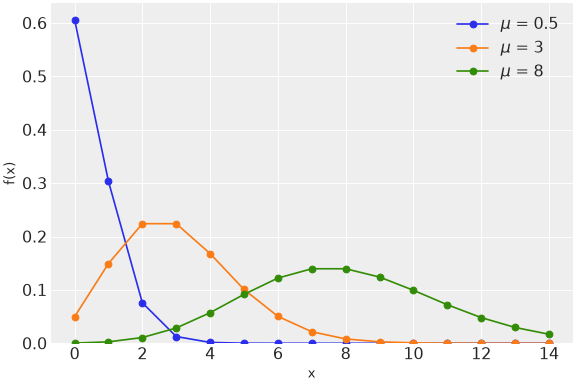 ../../../_images/pymc-Poisson-1.png