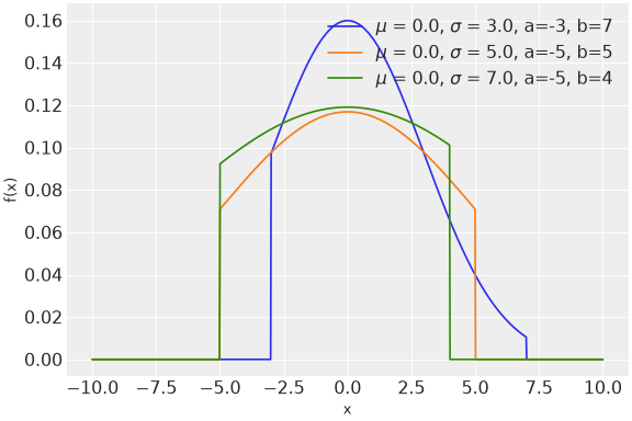 ../../../_images/pymc-TruncatedNormal-1.png