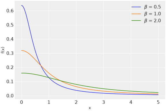 ../../../_images/pymc-dims-HalfCauchy-1.png