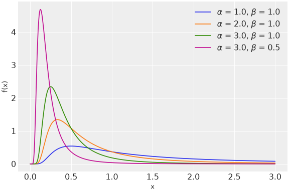../../../_images/pymc-dims-InverseGamma-1.png